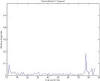 Peak Detect for Human Target Present