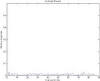 Peak Detect for No Target Present